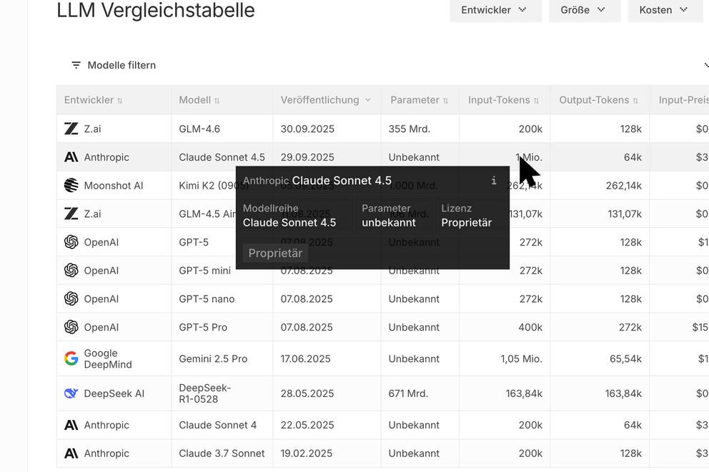 Interaktive Vergleichstabelle mit Tooltip beim Hovern