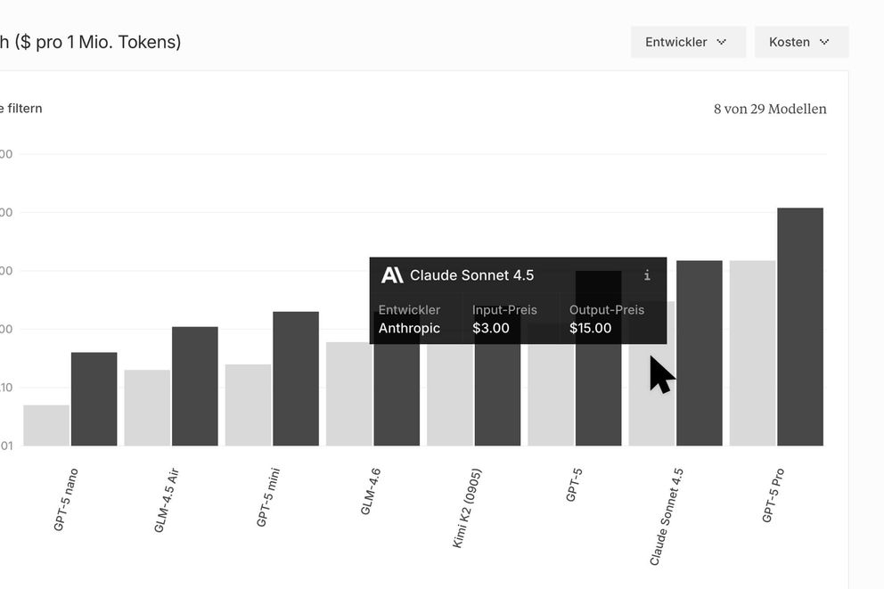 Interaktives Balkendiagramm mit Tooltip beim Hovern