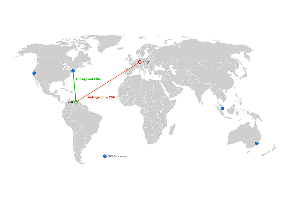 FeichtMedia Funktionsweise eines CDN grafisch dargestellt